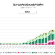 聊下新加坡目前的疫情